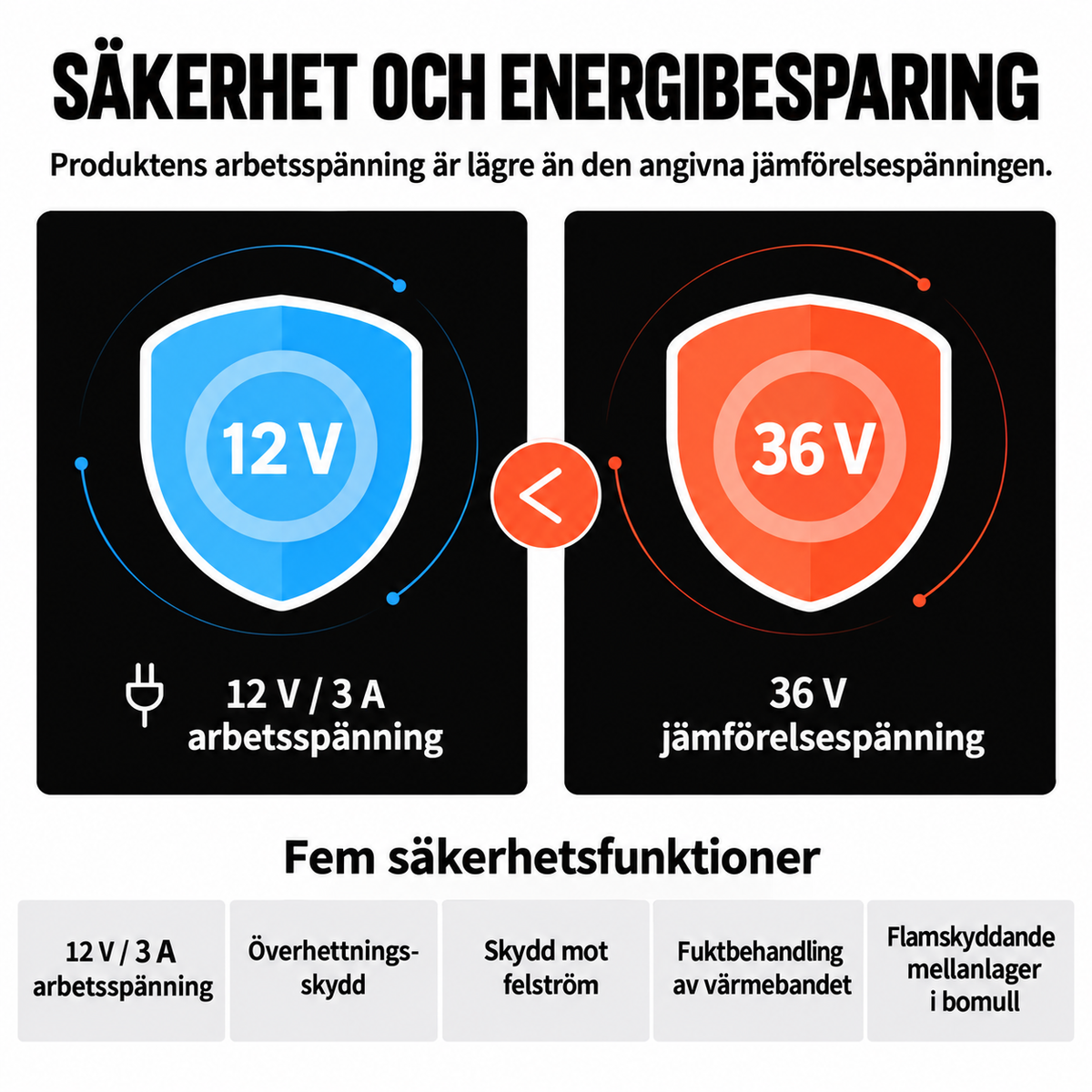 Värmande massageband för huvudet